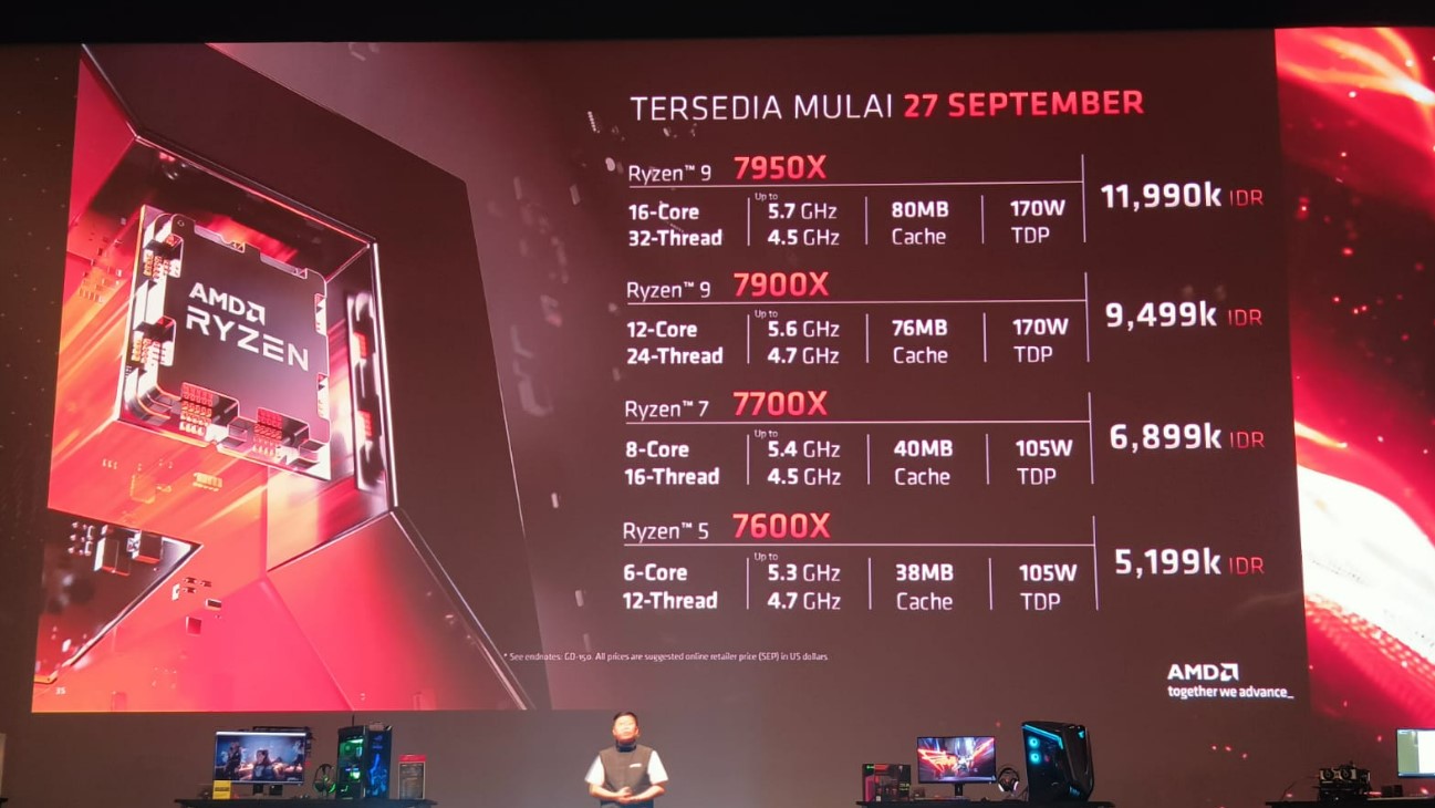 AMD Ryzen 7000 Series 1