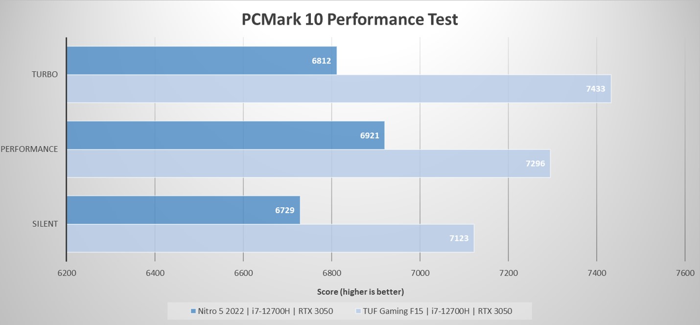 ASUS TUF Gaming F15 (FX507)