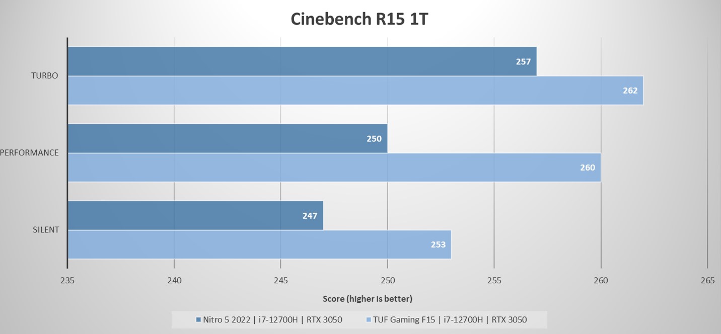 ASUS TUF Gaming F15 (FX507)