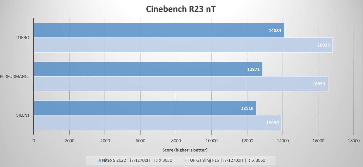 ASUS TUF Gaming F15 (FX507)