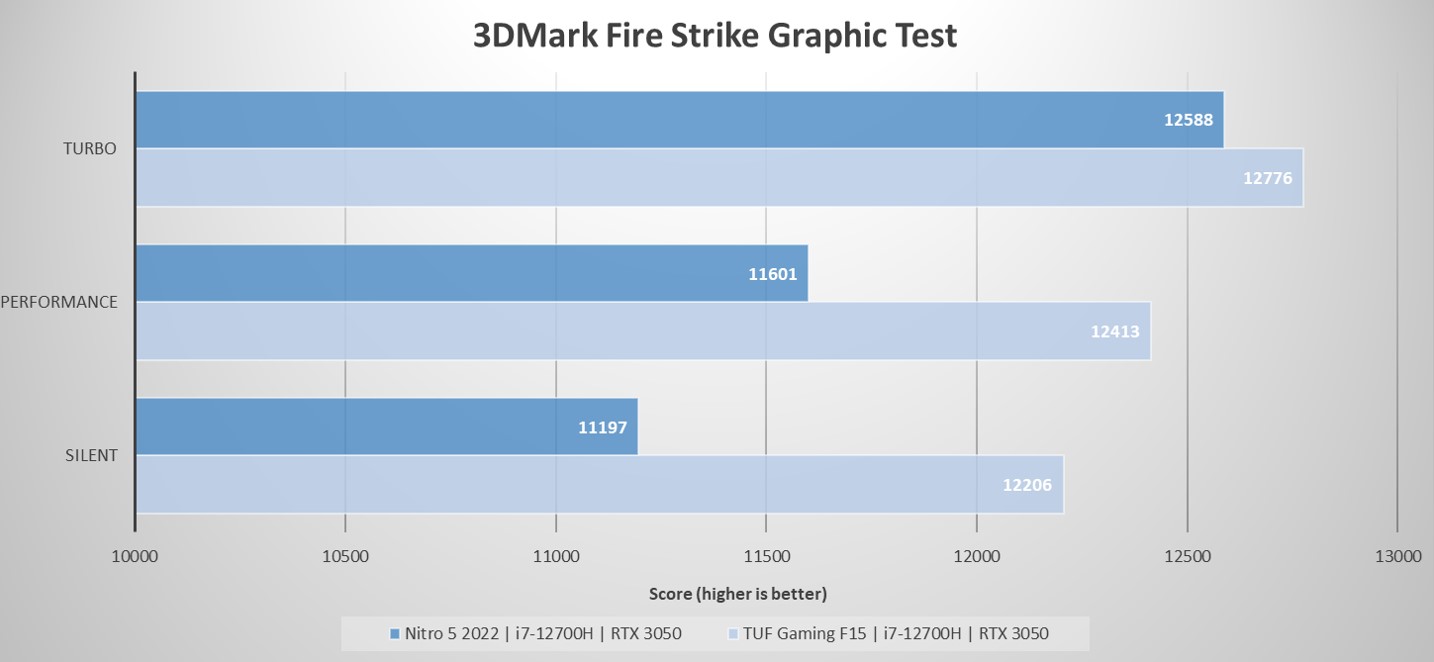 ASUS TUF Gaming F15 (FX507)
