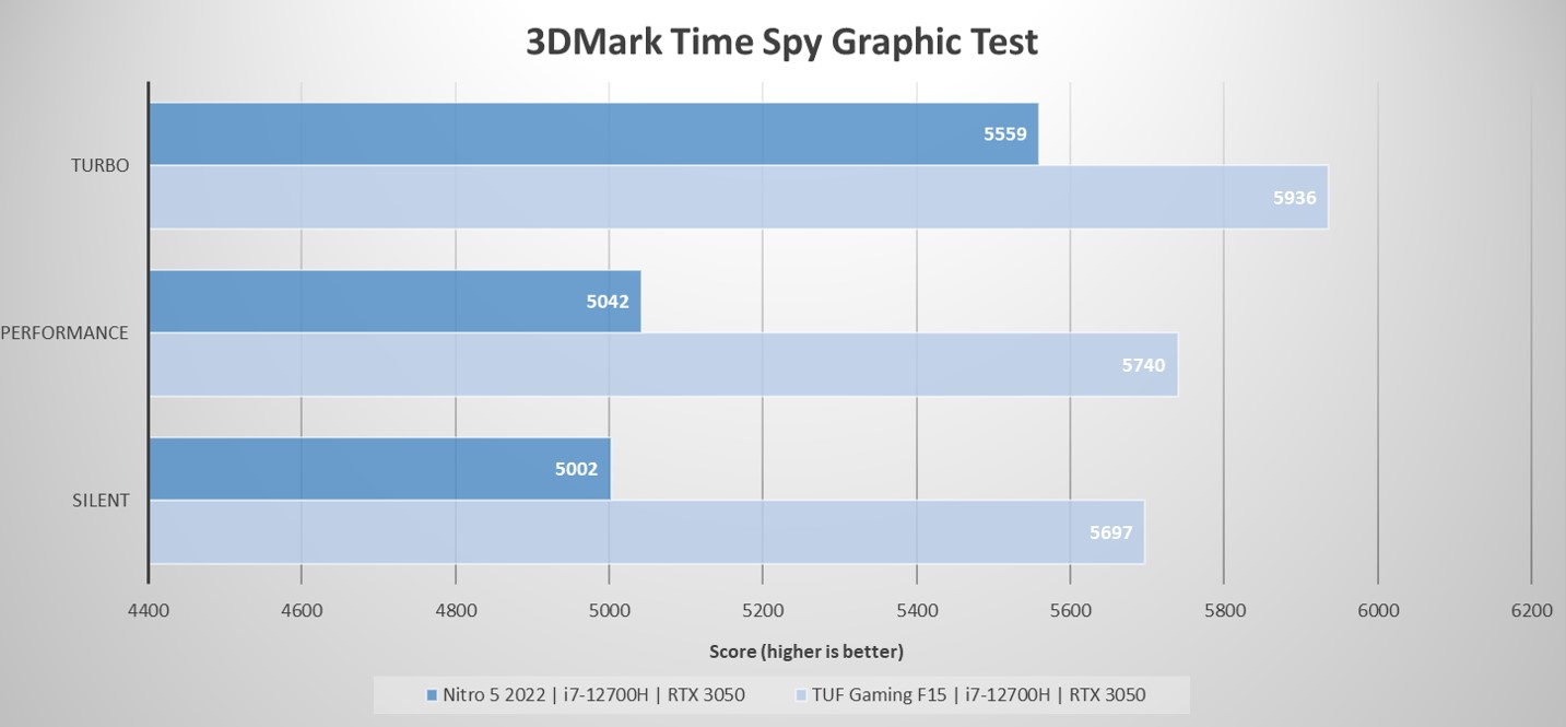 ASUS TUF Gaming F15 (FX507)
