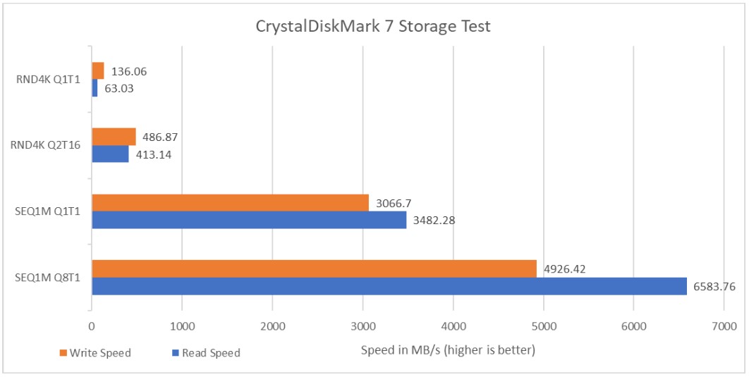 ASUS ZenBook S 13 OLED UM5302