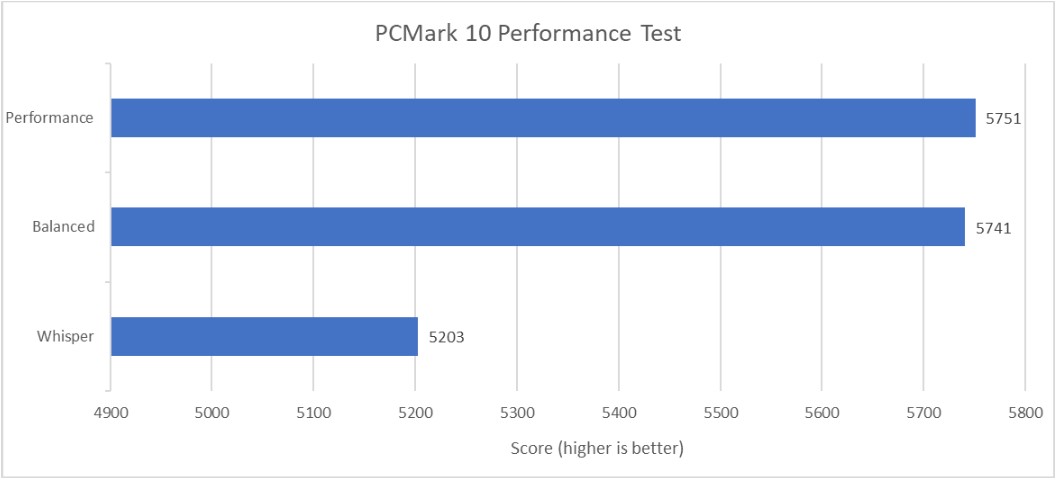 ASUS ZenBook S 13 OLED UM5302