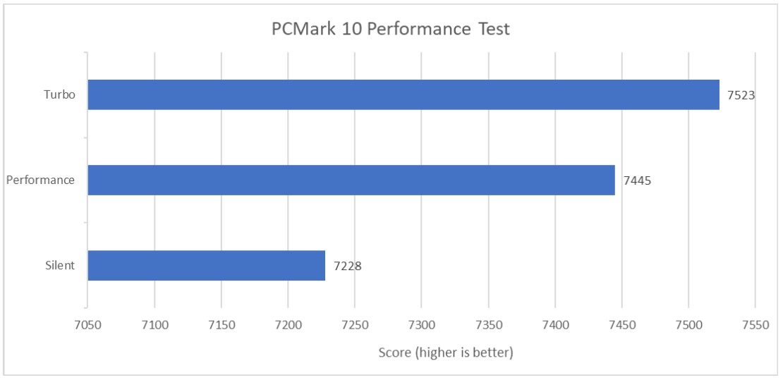 ASUS TUF Gaming A16 Advantage Edition