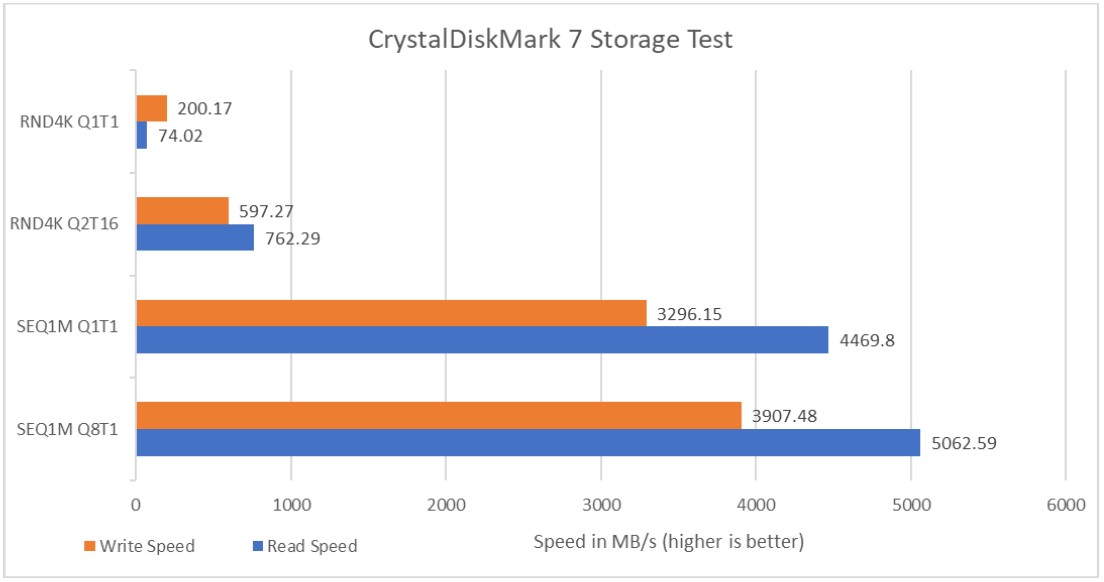 ASUS TUF Gaming A16 Advantage Edition