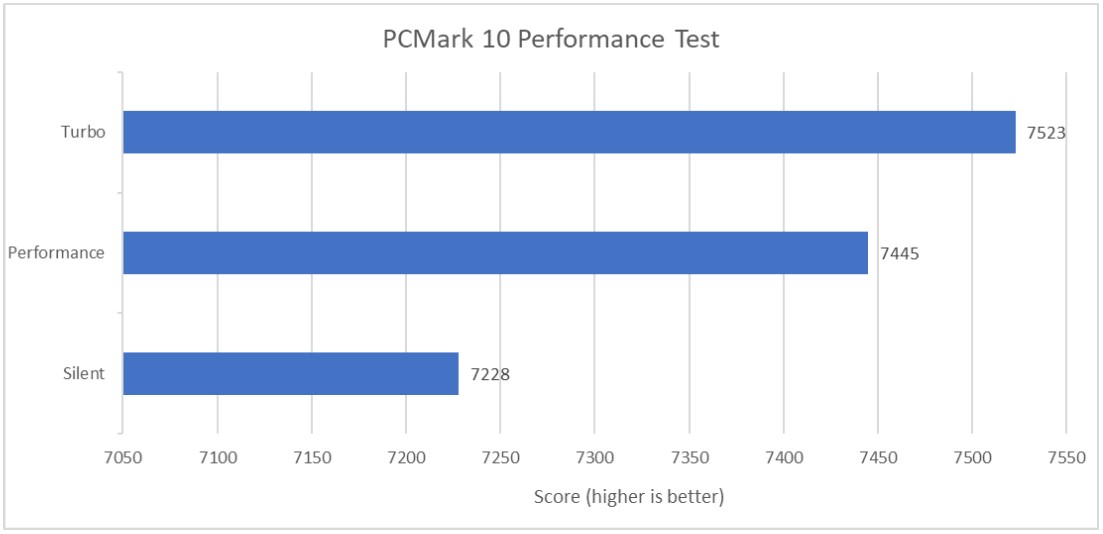 ASUS TUF Gaming A16 Advantage Edition