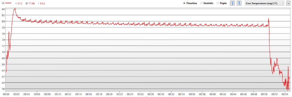 ASUS TUF Gaming A16 Advantage Edition