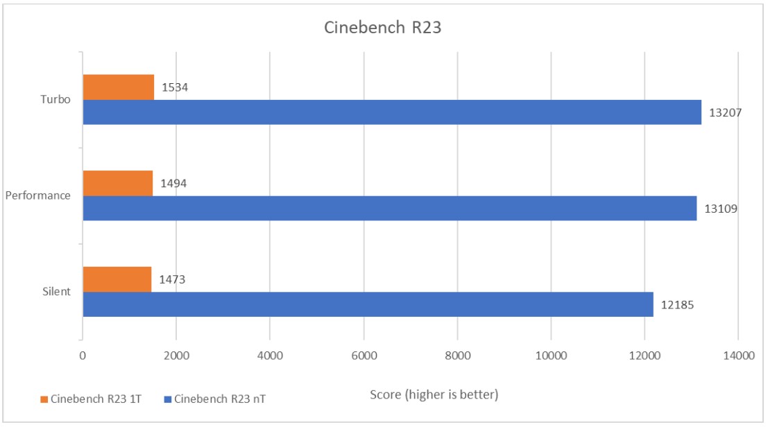 ASUS TUF Gaming A16 Advantage Edition