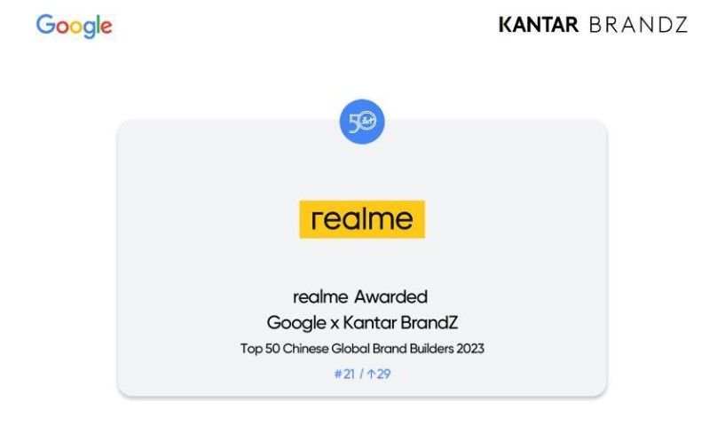 realme google kantar brand