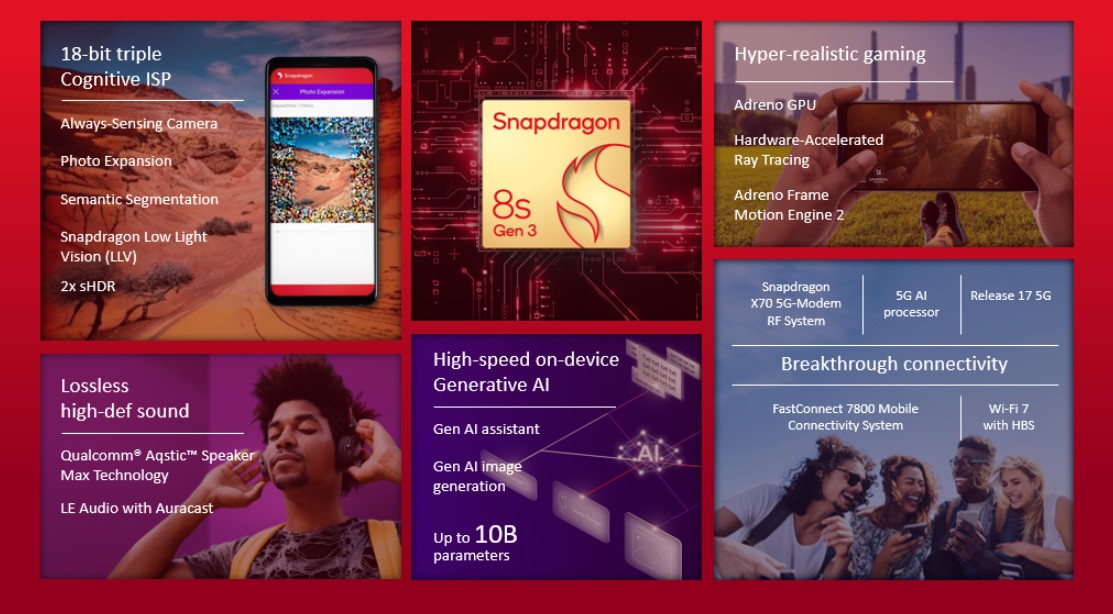 Snapdragon® 8s Gen 3