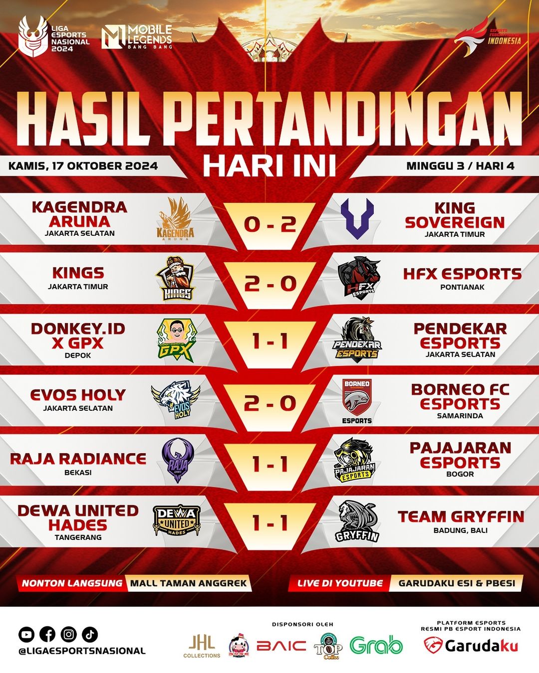 Liga 1 Esports Nasional 2024: Persaingan Semakin Ketat, Siapa yang Akan Amankan Tiket Playoff?