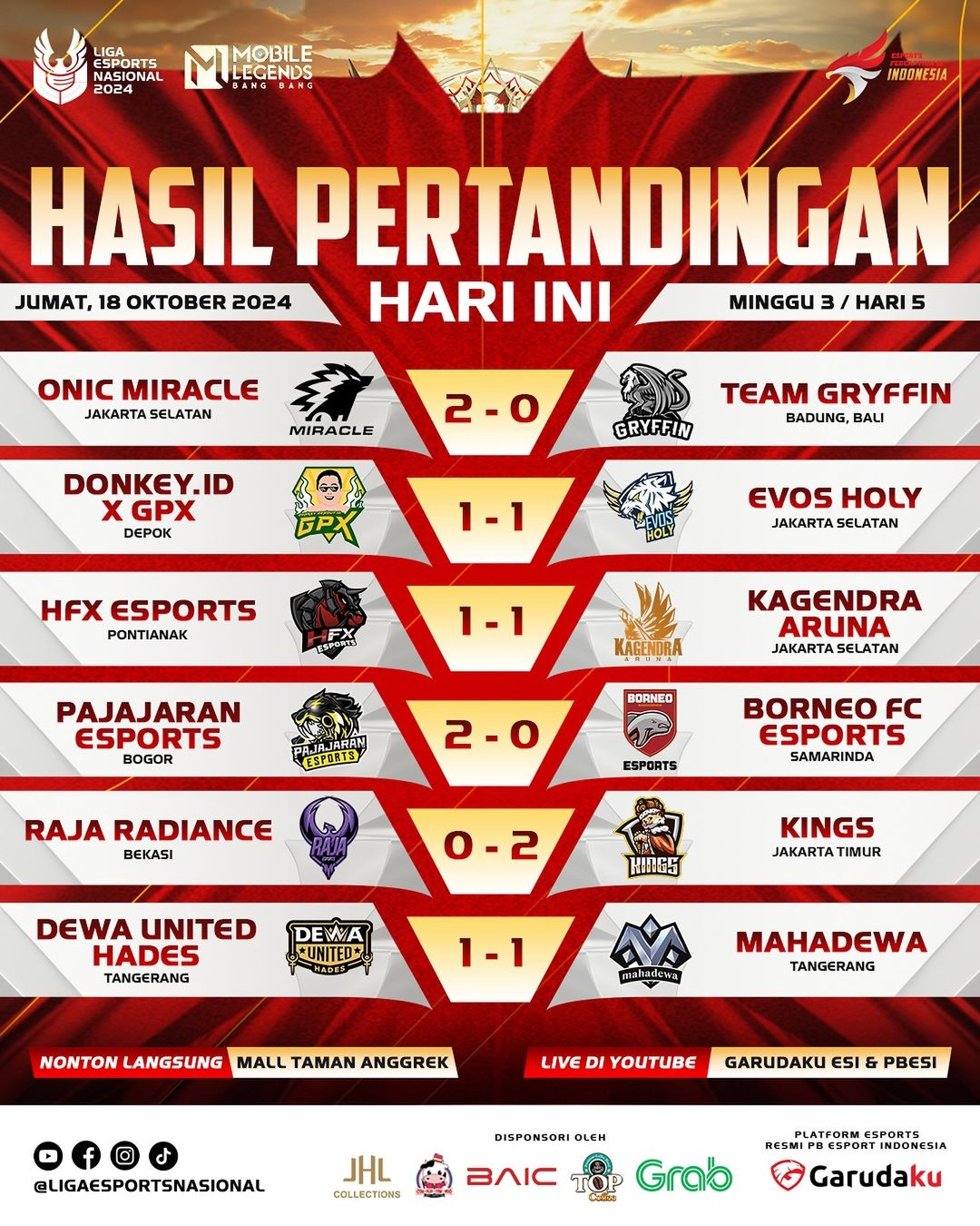 Liga 1 Esports Nasional 2024: Perebutan Dua Tiket Playoff Terakhir Semakin Sengit