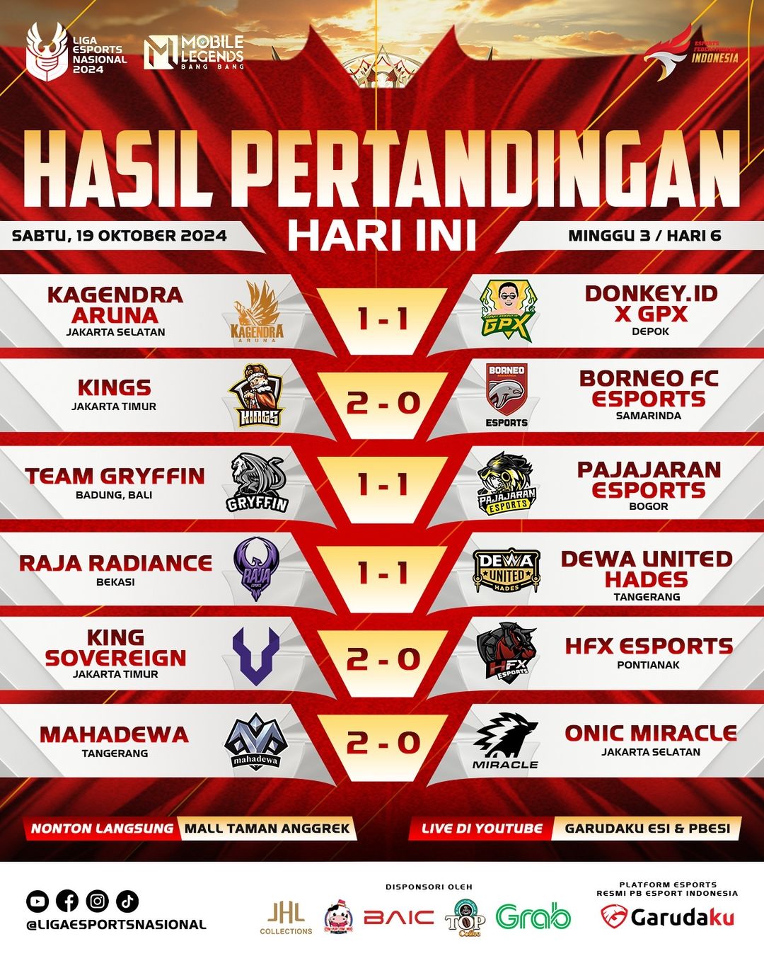 Liga 1 Esports Nasional Selesai Fase Grup: Donkey.ID x GPX dan Kings ke Playoff!