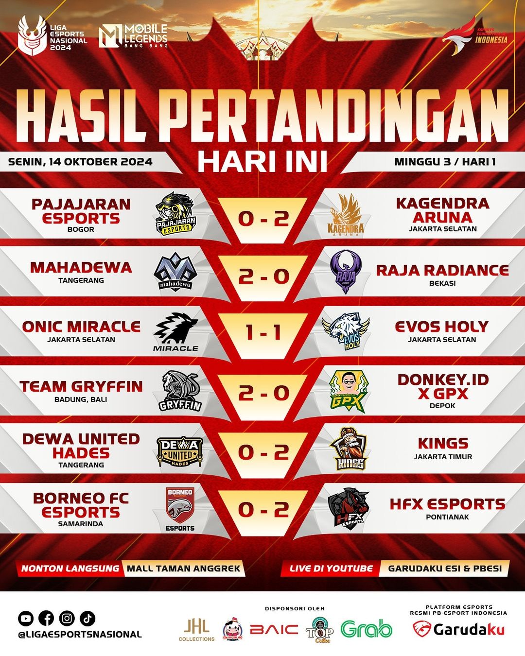 Liga 1 Esports Nasional: Minggu Ketiga Hari Pertama, Evos Holy Tumbang, Onic Miracle Beraksi!