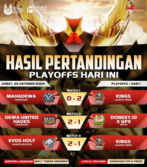 Liga 1 Esports Nasional 2024: Persaingan Ketat Warnai Playoff Hari Pertama