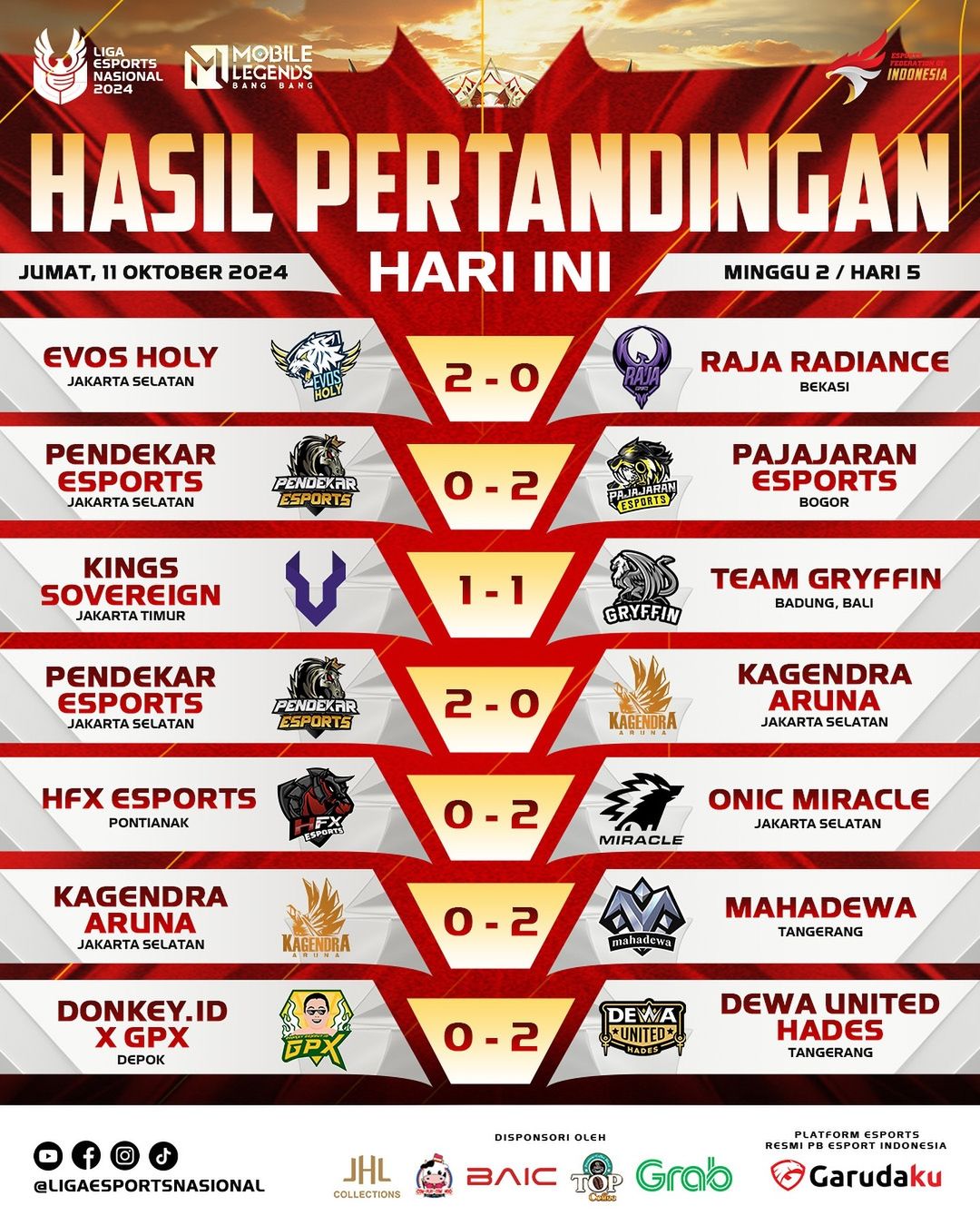 Liga 1 Esports Nasional 2024: Evos Holy Kunci Winstreak Keenam, Persaingan Makin Panas!