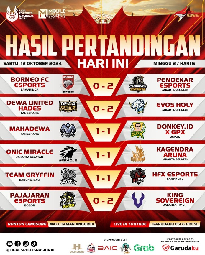 Evos Holy Tampil Gemilang, Hancurkan Dewa United Hades di Liga 1 Esports Nasional 2024