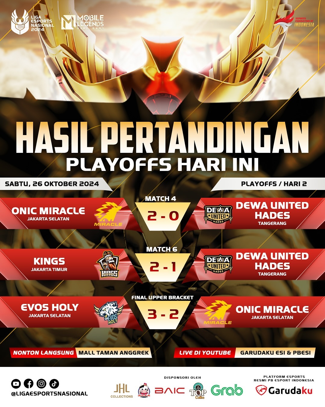Liga 1 Esports Nasional 2024: Hari Kedua Playoff Berakhir, Penuh Aksi dan Drama