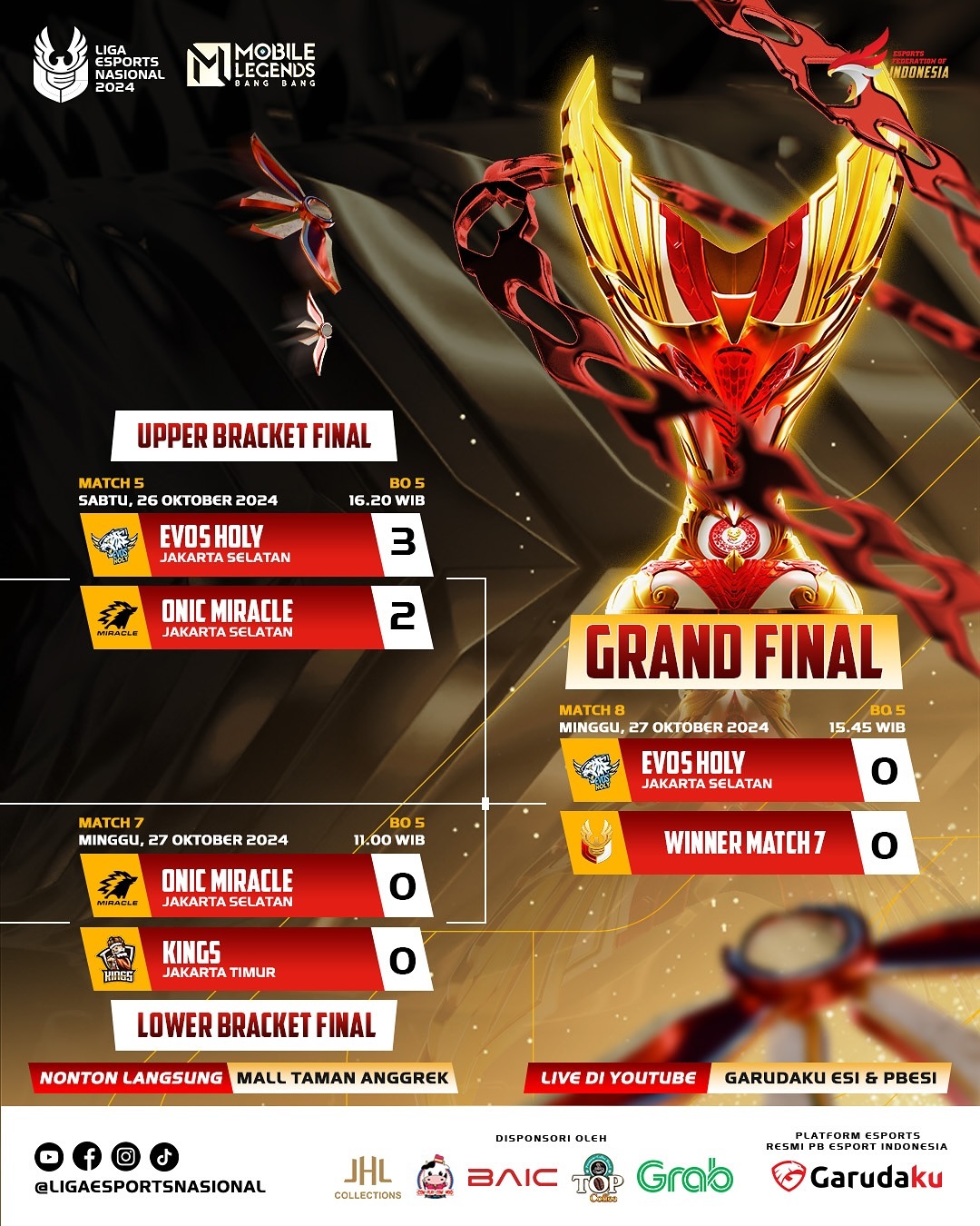 Liga 1 Esports Nasional 2024: Hari Kedua Playoff Berakhir, Penuh Aksi dan Drama