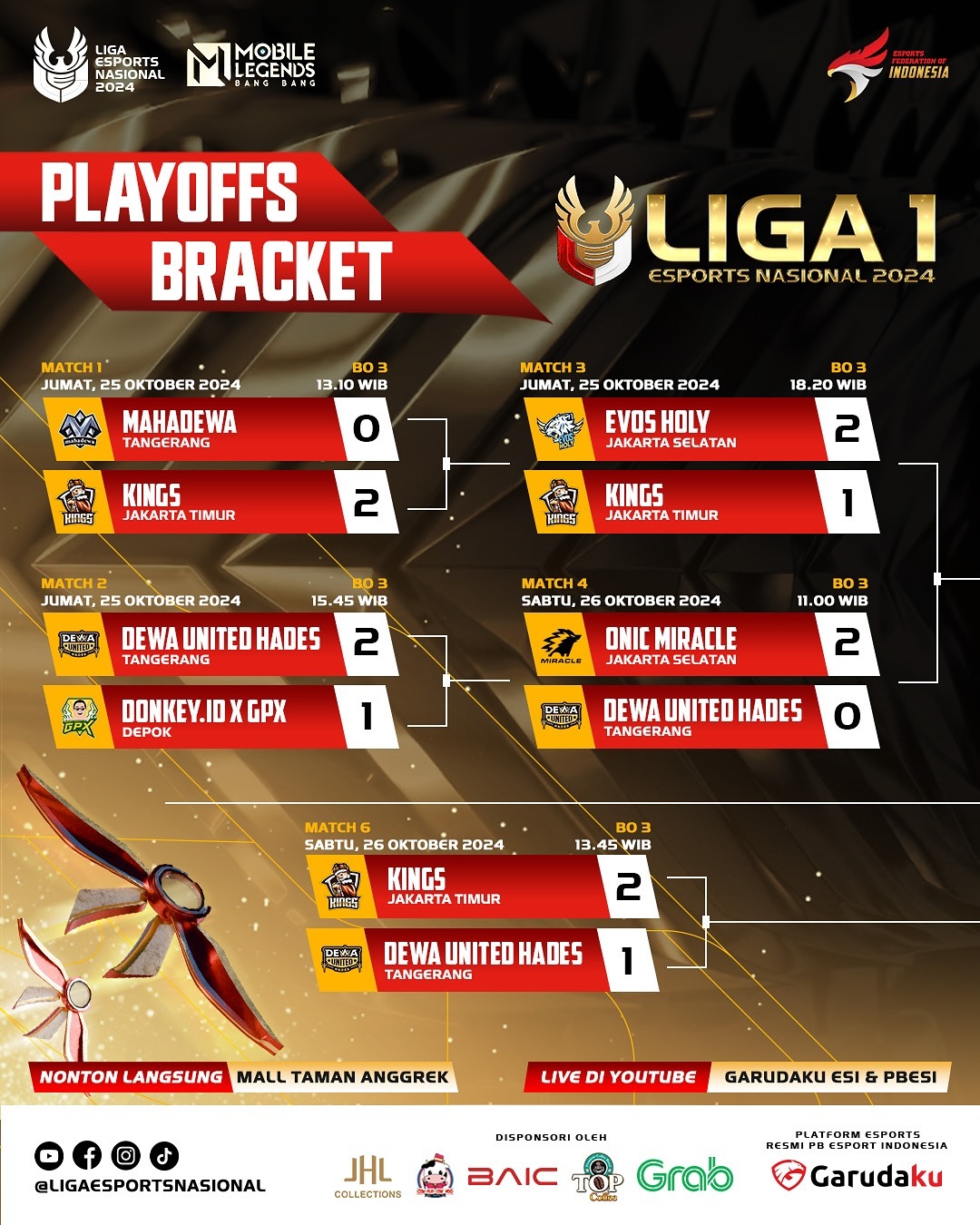 Liga 1 Esports Nasional 2024: Hari Kedua Playoff Berakhir, Penuh Aksi dan Drama
