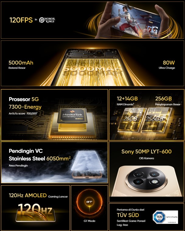 realme 13+ 5G Hadirkan Performa Gaming Luar Biasa dengan Chipset Canggih, RAM Besar, dan Fast Charging