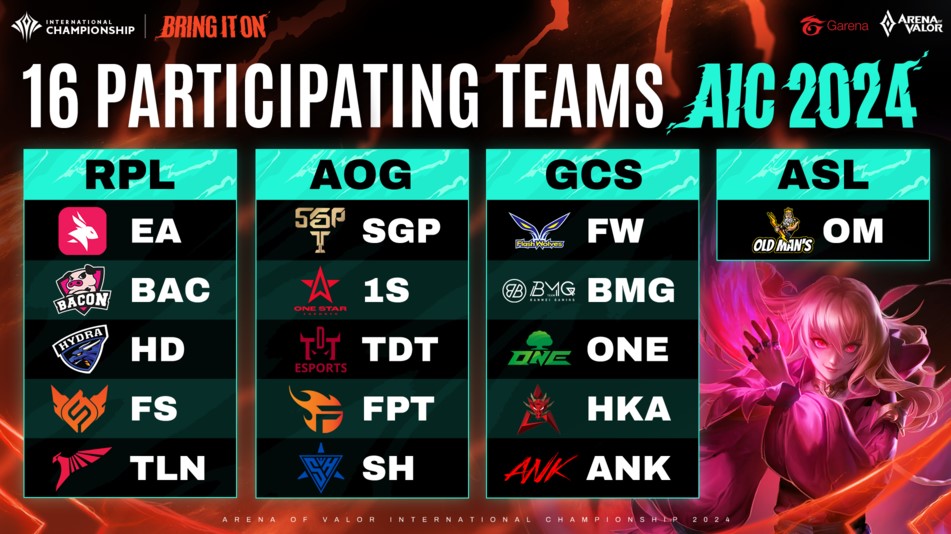 Arena of Valor International Championship 2024, Babak Baru dengan Format Kompetisi Inovatif!