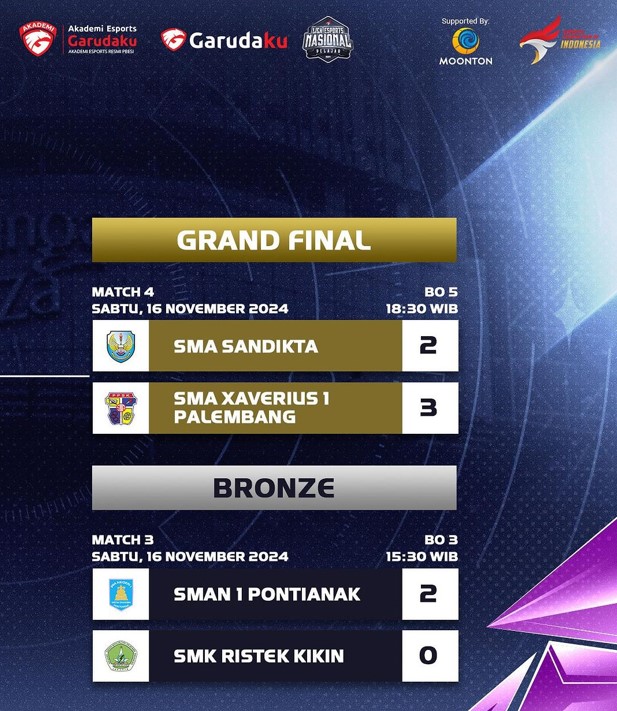 SMA Xaverius 1 Palembang Raih Gelar Juara Liga Esports Nasional Pelajar 2024 untuk Mobile Legends