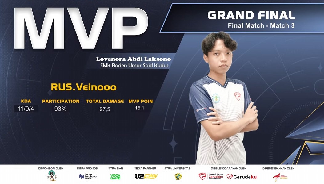 Profil Tim SMK Raden Umar Said Kudus: Juara Esports Nasional Pelajar 2024 di Kategori Honor of Kings