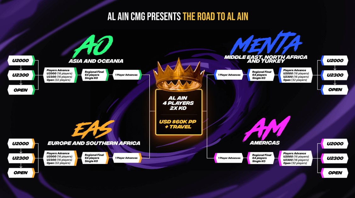 The Road to Al Ain, Kejuaraan Catur Online Menuju Grand Final di Al Ain!