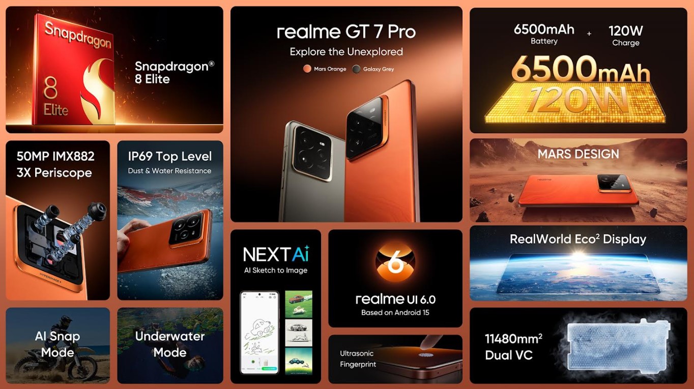 realme GT 7 Pro: Flagship Terbaru dengan Performa AI Terdepan Resmi Diluncurkan Global