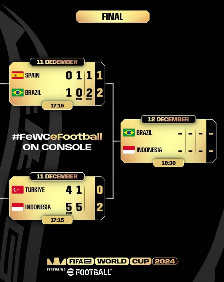 Semua yang Perlu Kamu Tahu tentang FIFAe World Cup 2024 eFootball: Jadwal, Klasemen, Live Streaming, dan Total Hadiah