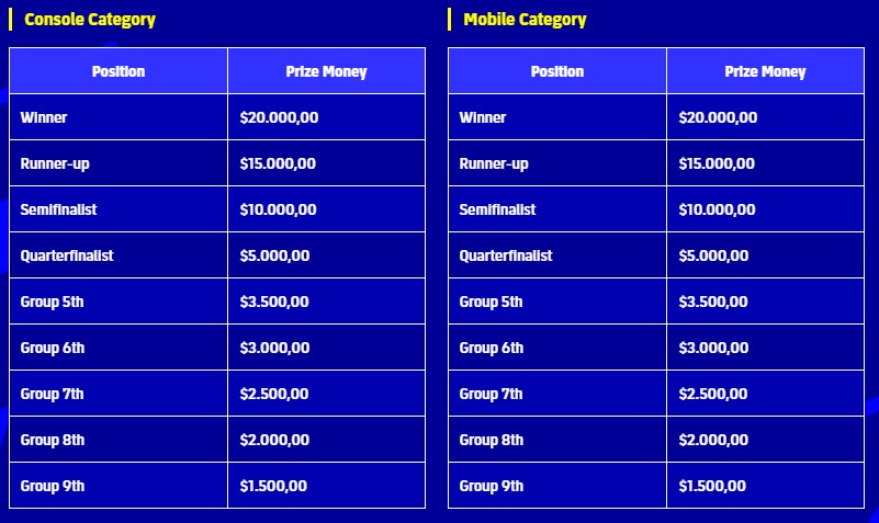 Semua yang Perlu Kamu Tahu tentang FIFAe World Cup 2024 eFootball: Jadwal, Klasemen, Live Streaming, dan Total Hadiah