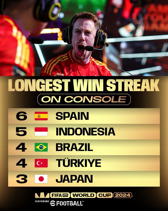 Semua yang Perlu Kamu Tahu tentang FIFAe World Cup 2024 eFootball: Jadwal, Klasemen, Live Streaming, dan Total Hadiah