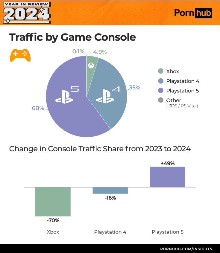 Genshin Impact Jadi Salah Satu Game Teratas di Tren Pencarian Situs Dewasa 2024