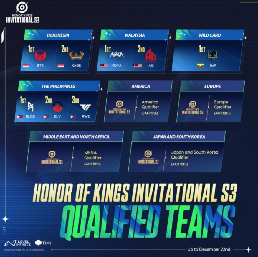 Bigetron Sigma dan Kagendra Siap Wakili Indonesia di HOK Invitational S3!