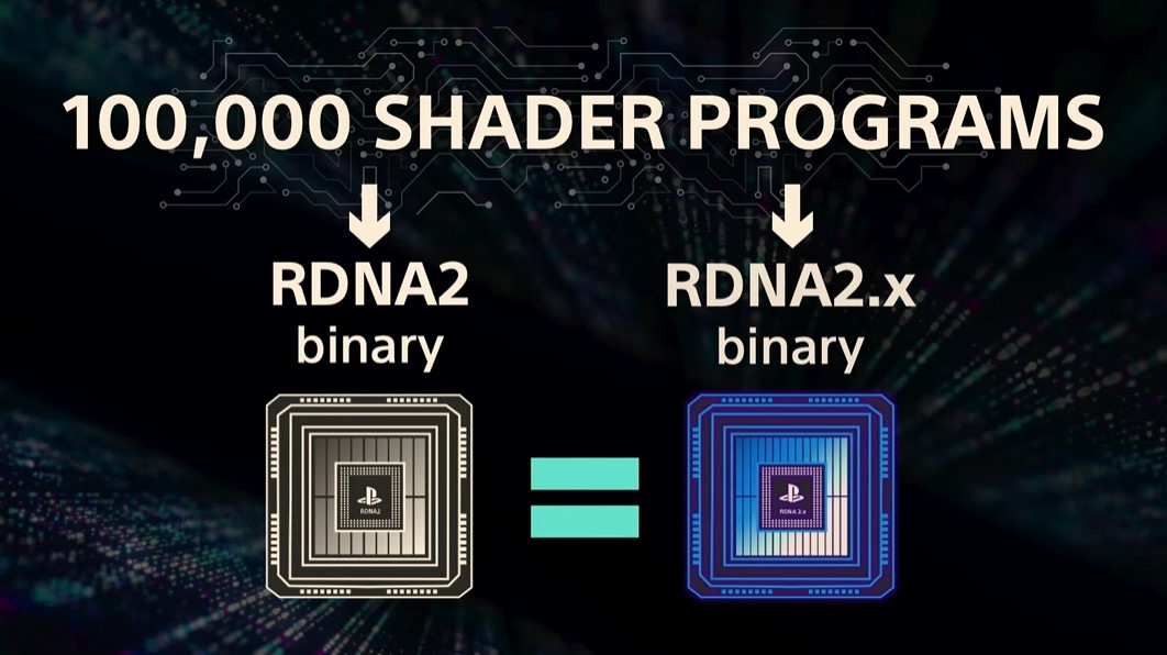 Mark Cerny Ungkap PlayStation 5 Pro, Konsol Generasi Baru dengan GPU Canggih dan Teknologi AI Terdepan