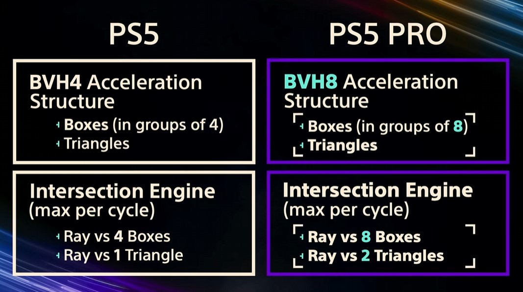 Mark Cerny Ungkap PlayStation 5 Pro, Konsol Generasi Baru dengan GPU Canggih dan Teknologi AI Terdepan