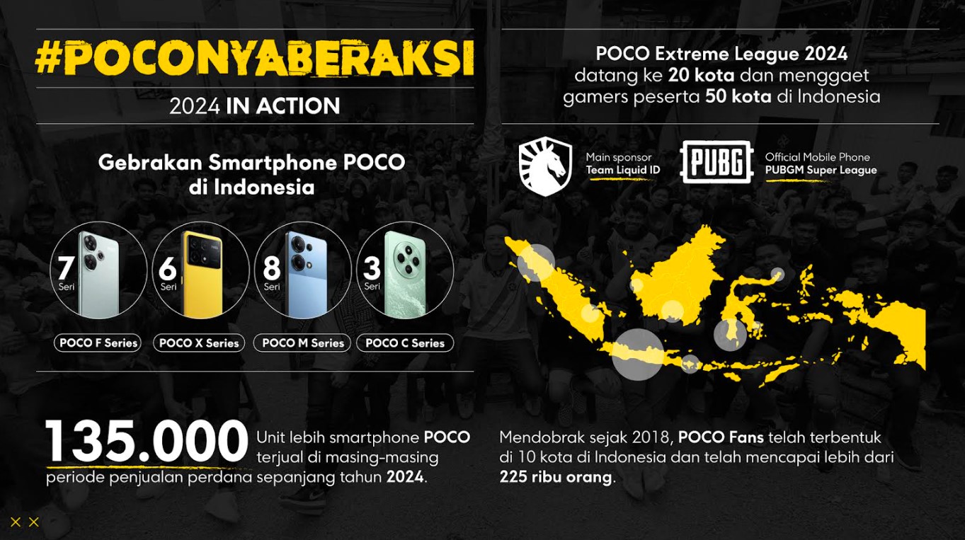 POCO 2024: Inovasi Tanpa Henti dan Gebrakan Komunitas yang Luar Biasa