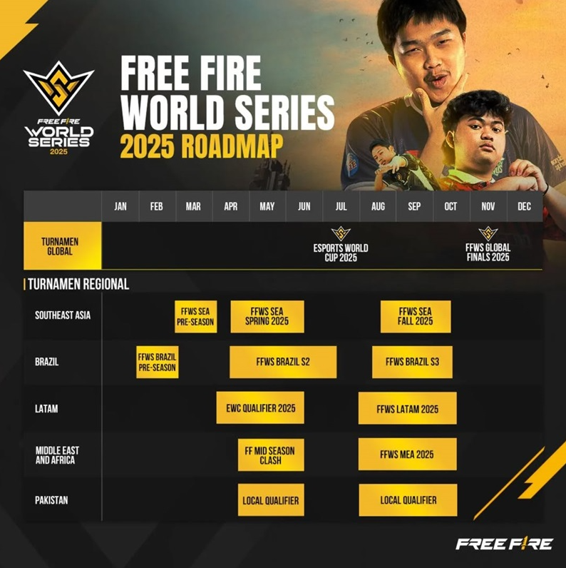 Garena Bagikan Roadmap Esports Free Fire 2025, Tahun Penuh Kompetisi Epik!