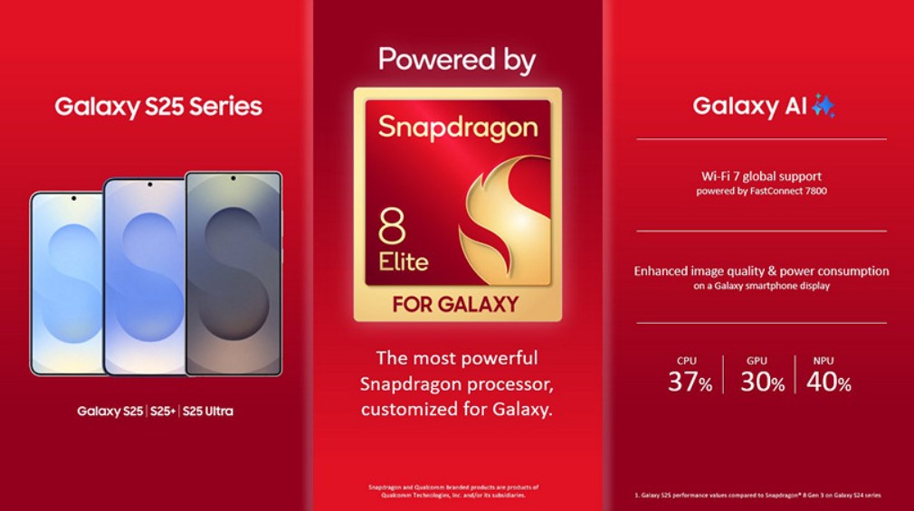 Detail Spesifikasi Masing-Masing Samsung Galaxy S25 Series, Cek Selengkapnya!