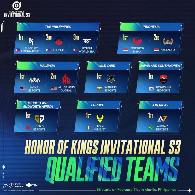 Honor of Kings Invitational S3: Perebutan Rp4,8 Miliar oleh 12 Tim Dunia