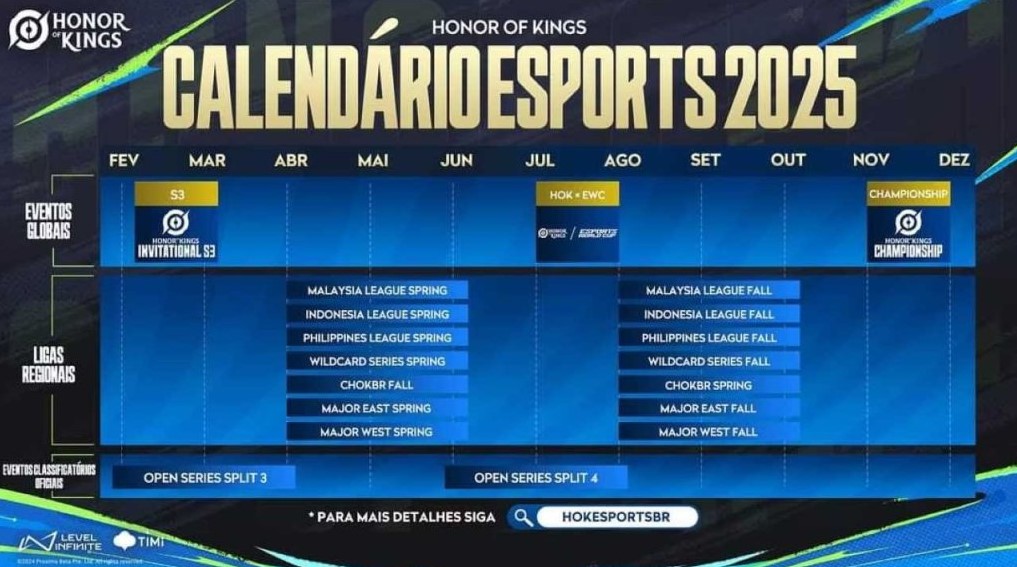 Honor of Kings Terapkan Sistem Global Ban & Pick: Era Baru Esports Dimulai!