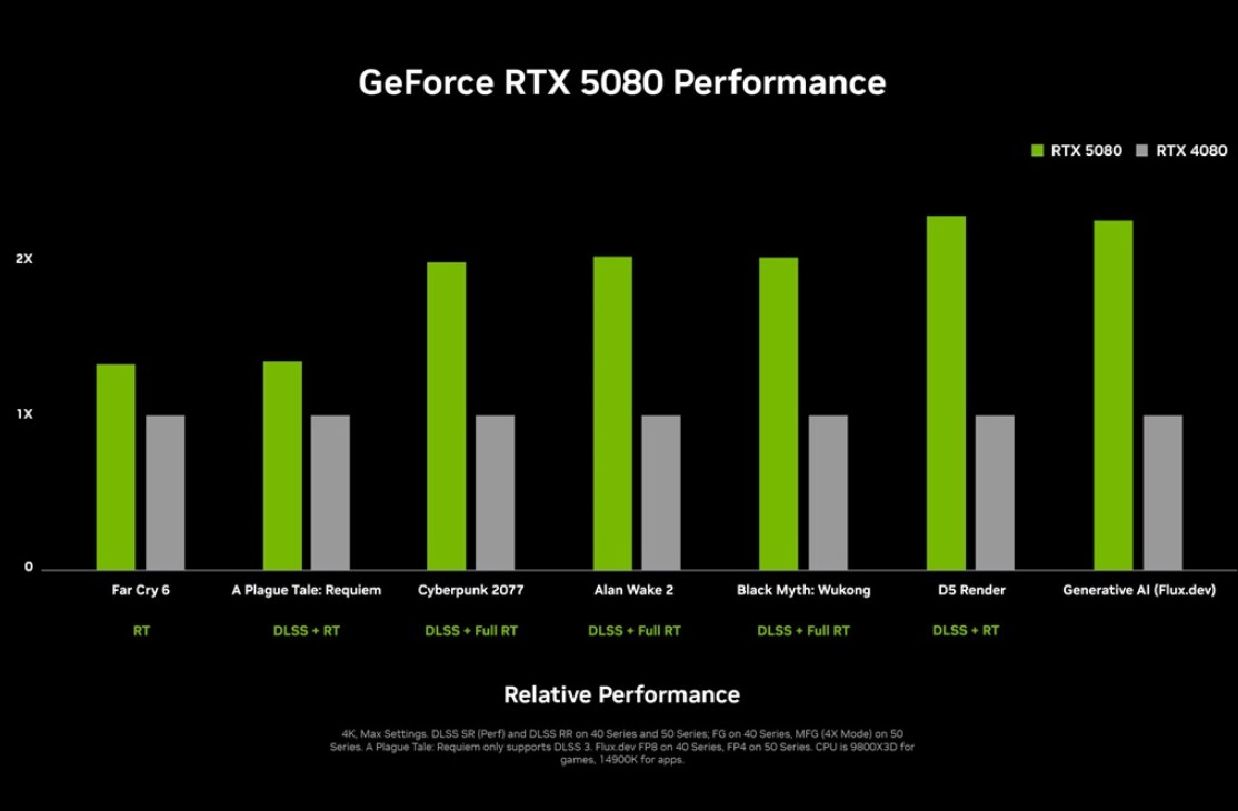 NVIDIA Kenalkan GeForce RTX 5000 Series: Ini Bocoran Fitur Keren dan Harganya!