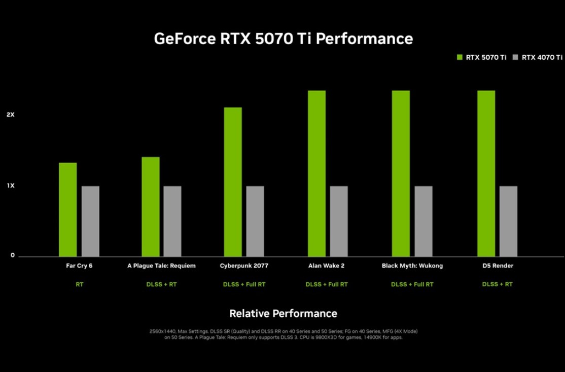 NVIDIA Kenalkan GeForce RTX 5000 Series: Ini Bocoran Fitur Keren dan Harganya!