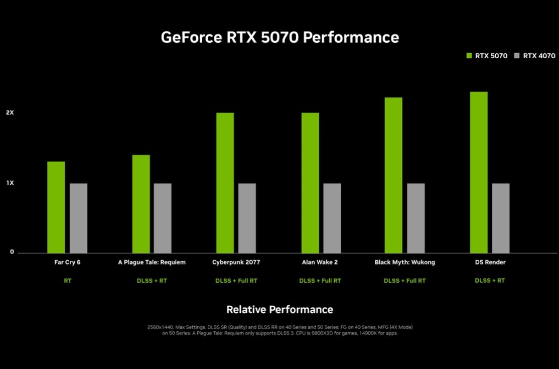 NVIDIA Kenalkan GeForce RTX 5000 Series: Ini Bocoran Fitur Keren dan Harganya!