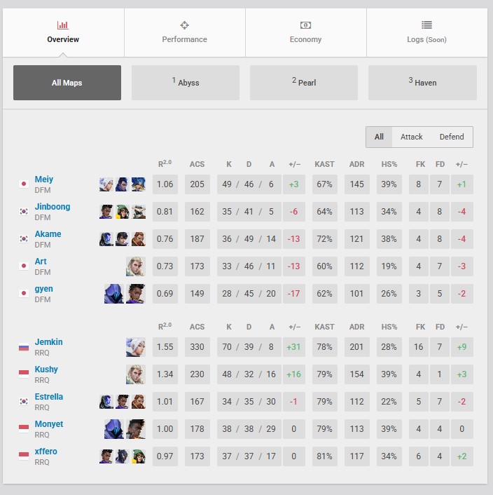RRQ Tampil Gemilang di Laga Perdana VCT 2025: Pacific Kickoff