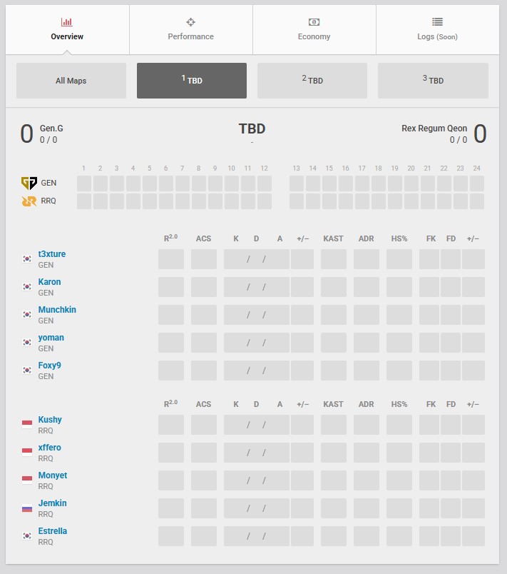 RRQ Tampil Gemilang di Laga Perdana VCT 2025: Pacific Kickoff