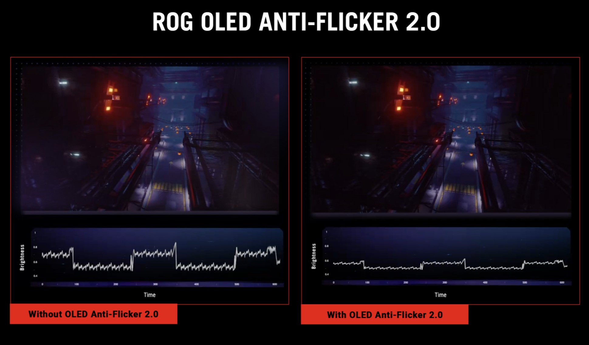 ASUS ROG Swift OLED PG27UCDM: Monitor Gaming 4K OLED 27 Inci Pertama di Dunia Resmi Hadir!