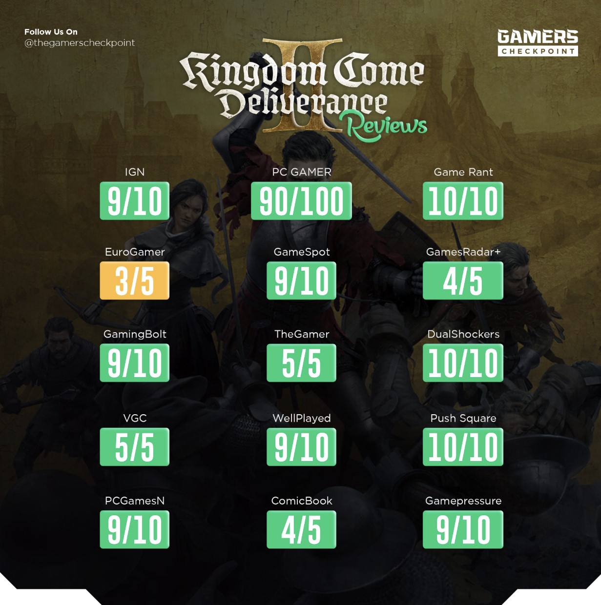 Kontroversi Review! Dev Kingdom Come Deliverance 2 Sindir Eurogamer